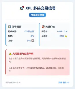 2026-01-13 08:12:07 XPL多头交易信号