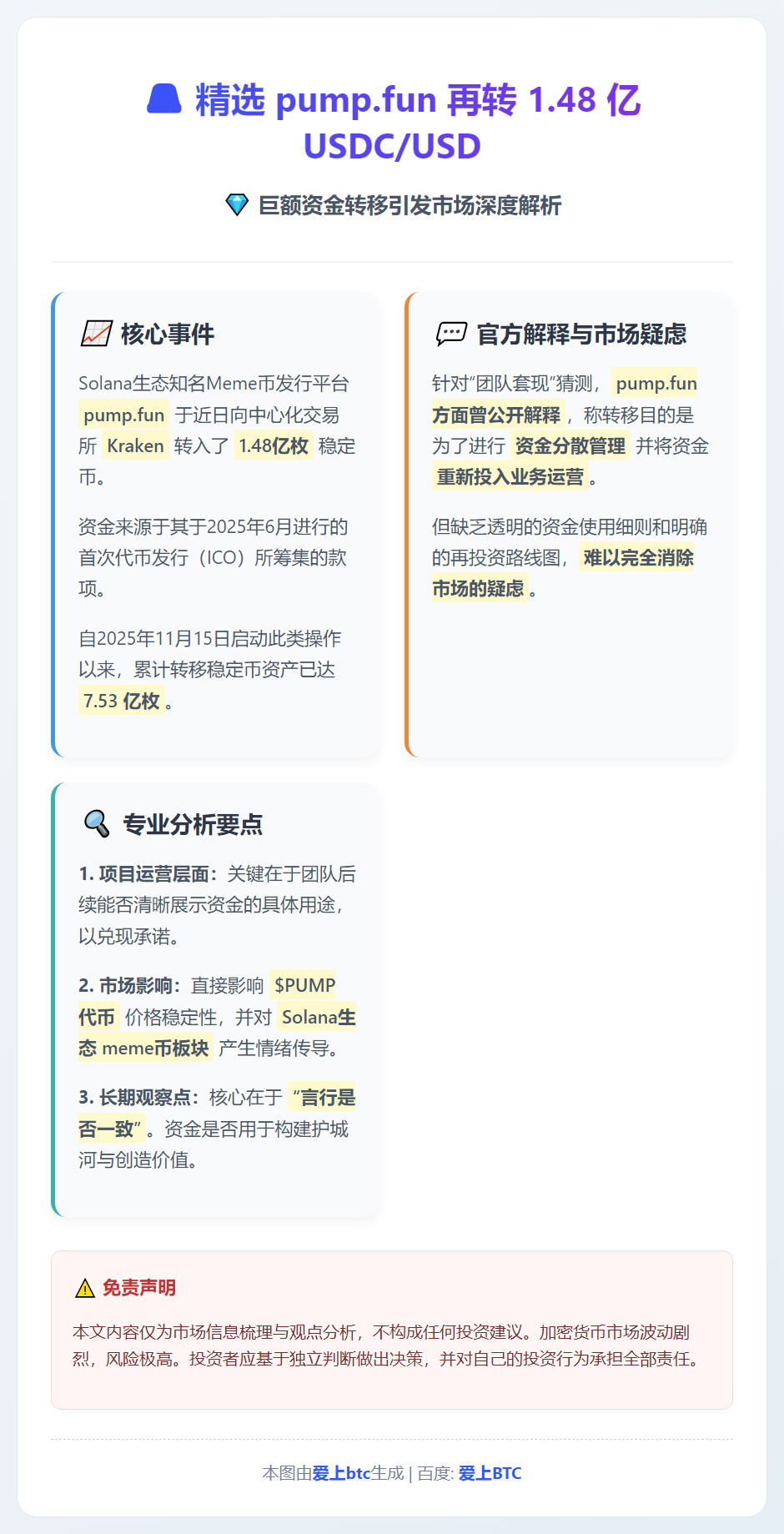 精选 pump.fun 再转 1.48 亿 USDC/USD