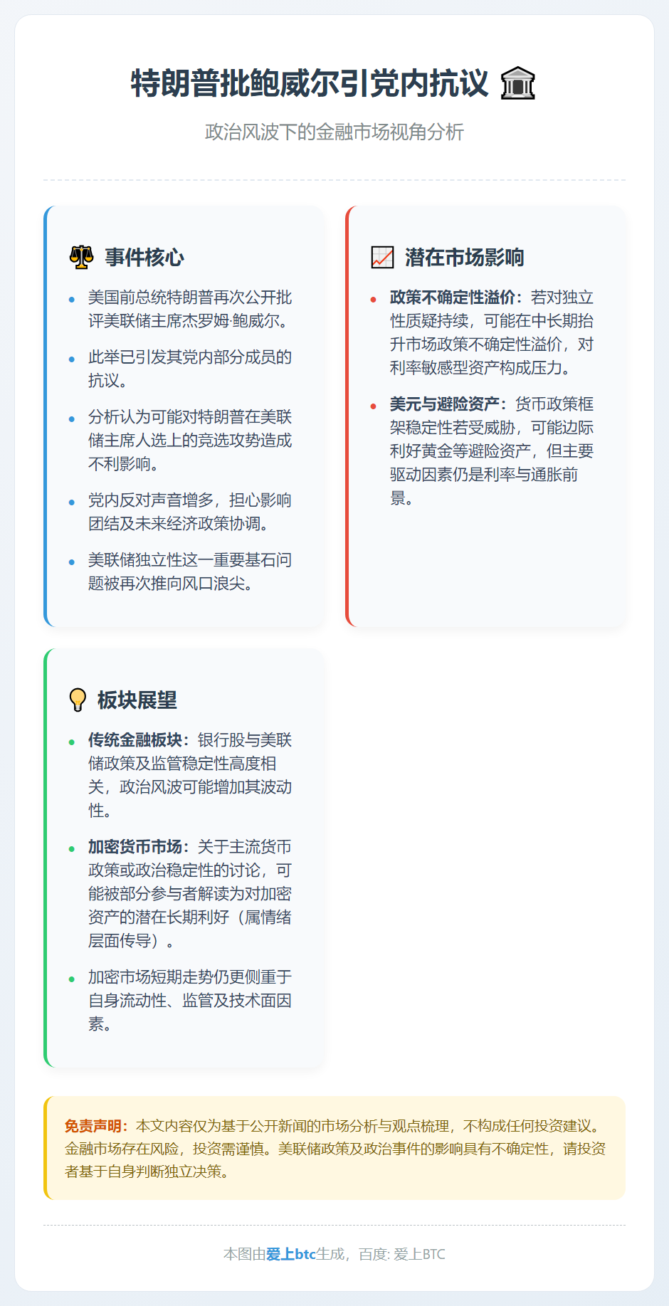 特朗普批鲍威尔引党内抗议