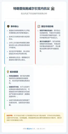 特朗普批鲍威尔引党内抗议