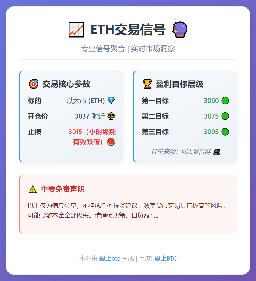 ETH交易信号