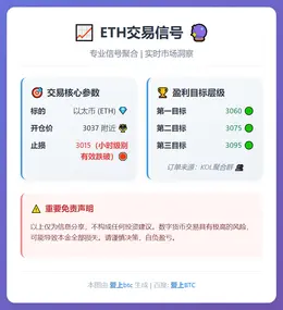 2026-01-13 10:10:05 ETH交易信号