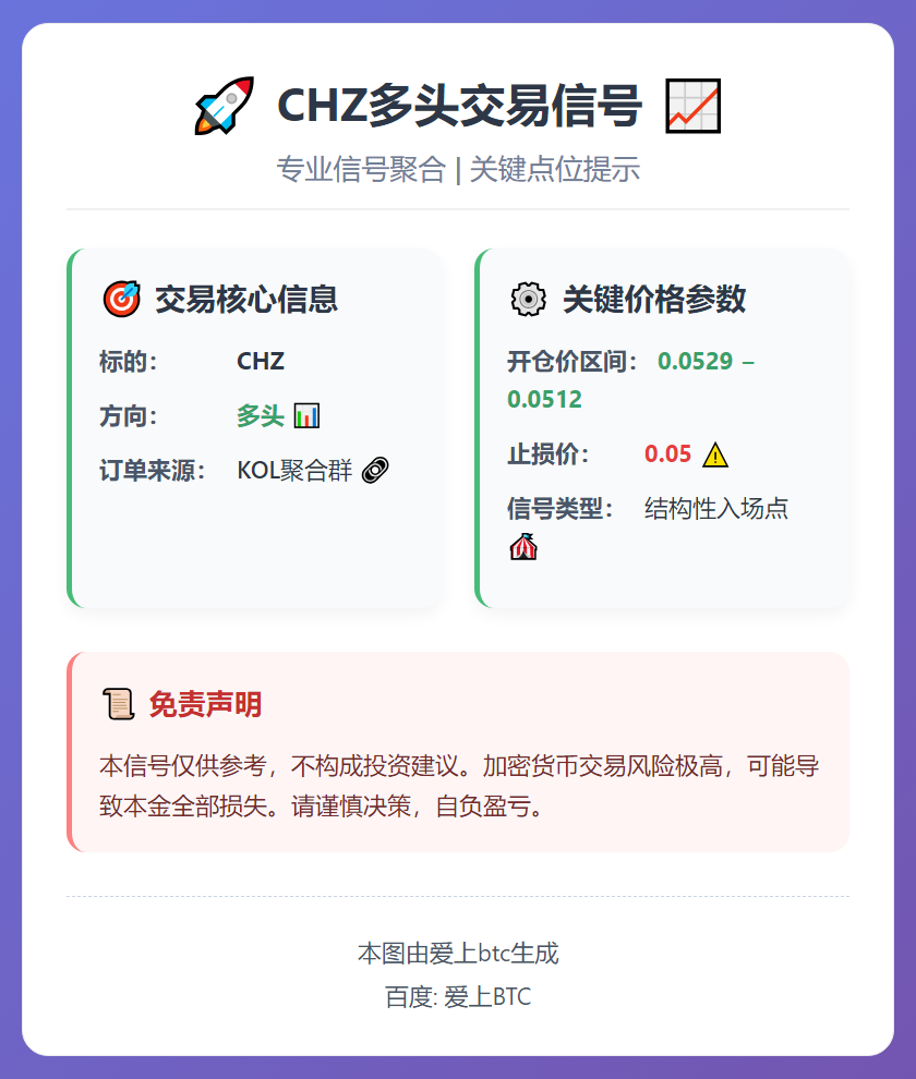 CHZ多头交易信号