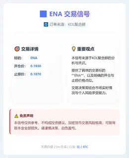 2026-01-13 10:18:06 ENA交易信号
