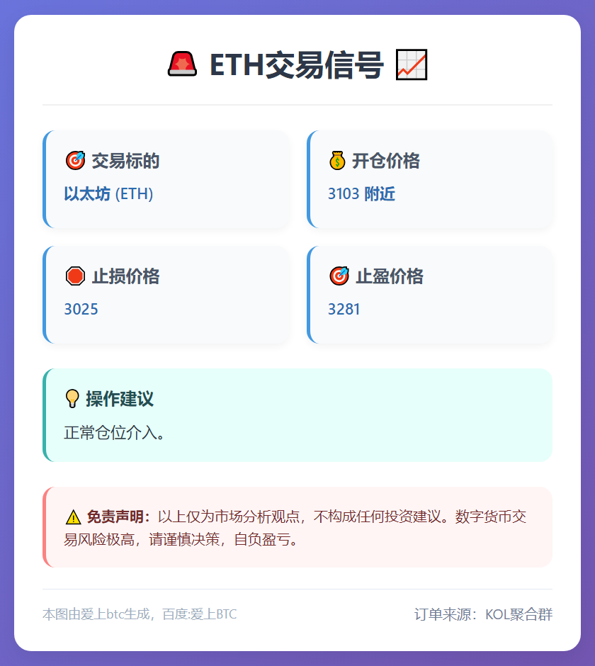 ETH交易信号