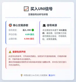 2026-01-13 10:32:44 买入UNI信号