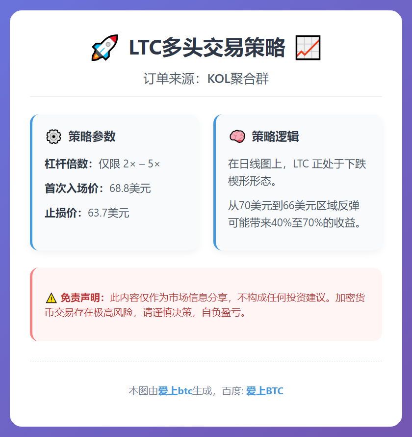 2026-01-13 10:55:10 LTC多头交易策略
