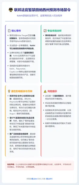 联邦法官暂禁田纳西州Kalshi预测市场禁令