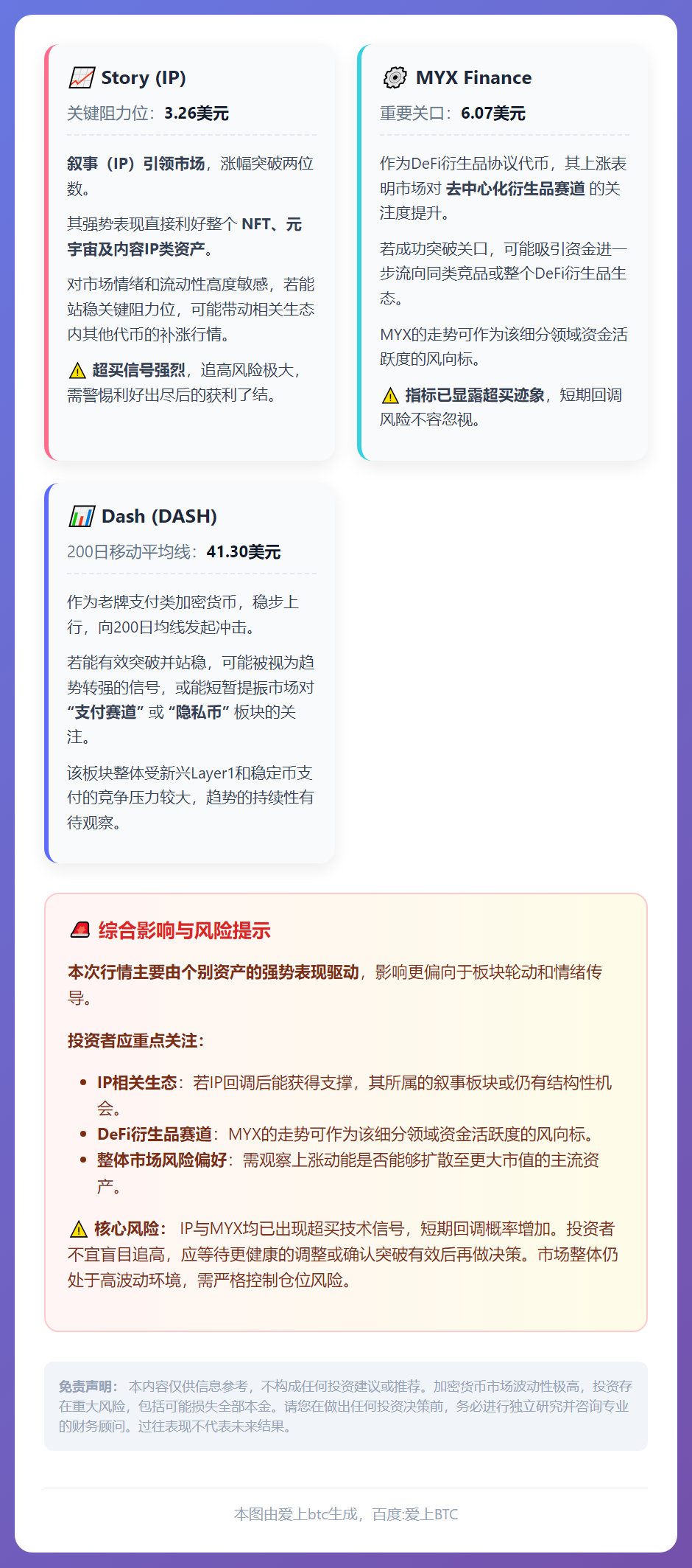加密货币涨幅榜：Story、MYX Finance、Dash