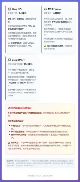 加密货币涨幅榜：Story、MYX Finance、Dash