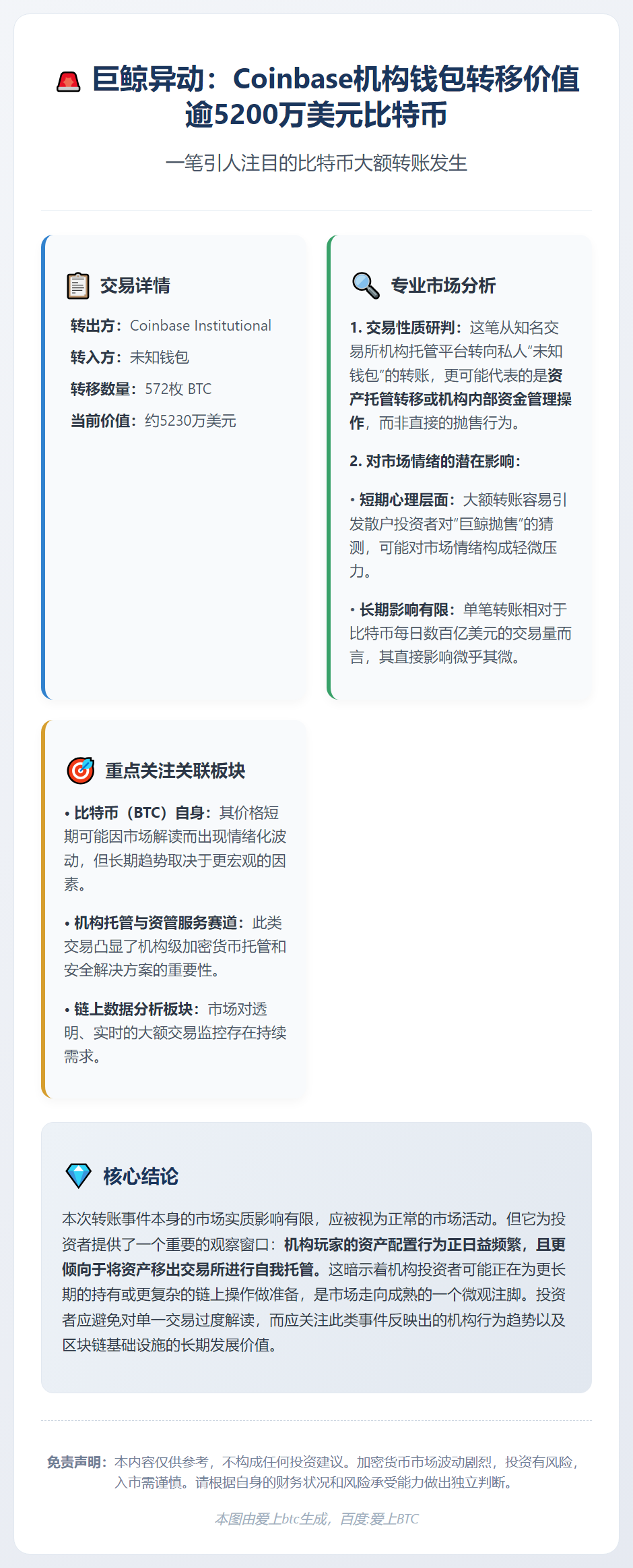 Coinbase转移572枚BTC至未知钱包