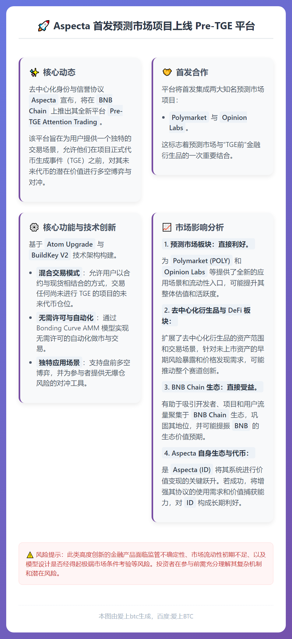Aspecta 首发预测市场项目上线 Pre-TGE 平台