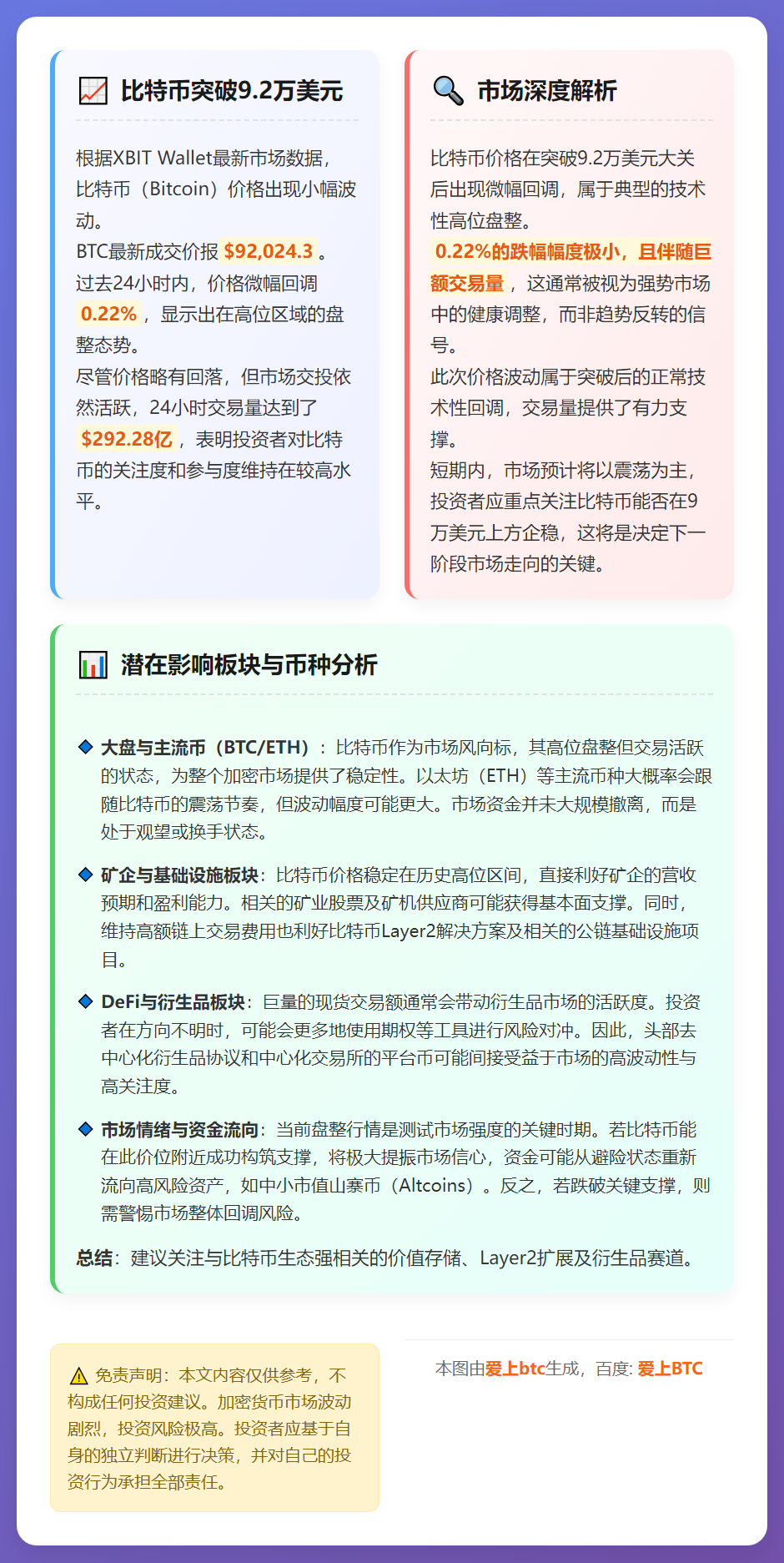 比特币突破9.2万美元