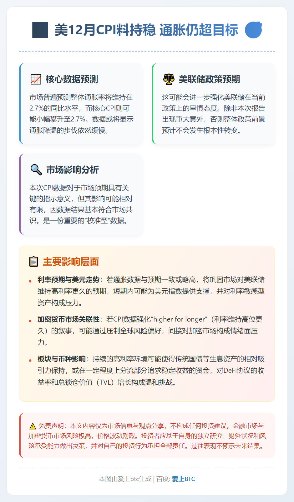 美12月CPI料持稳 通胀仍超目标