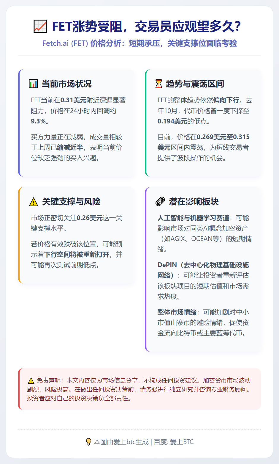 FET涨势受阻，交易员应观望多久？