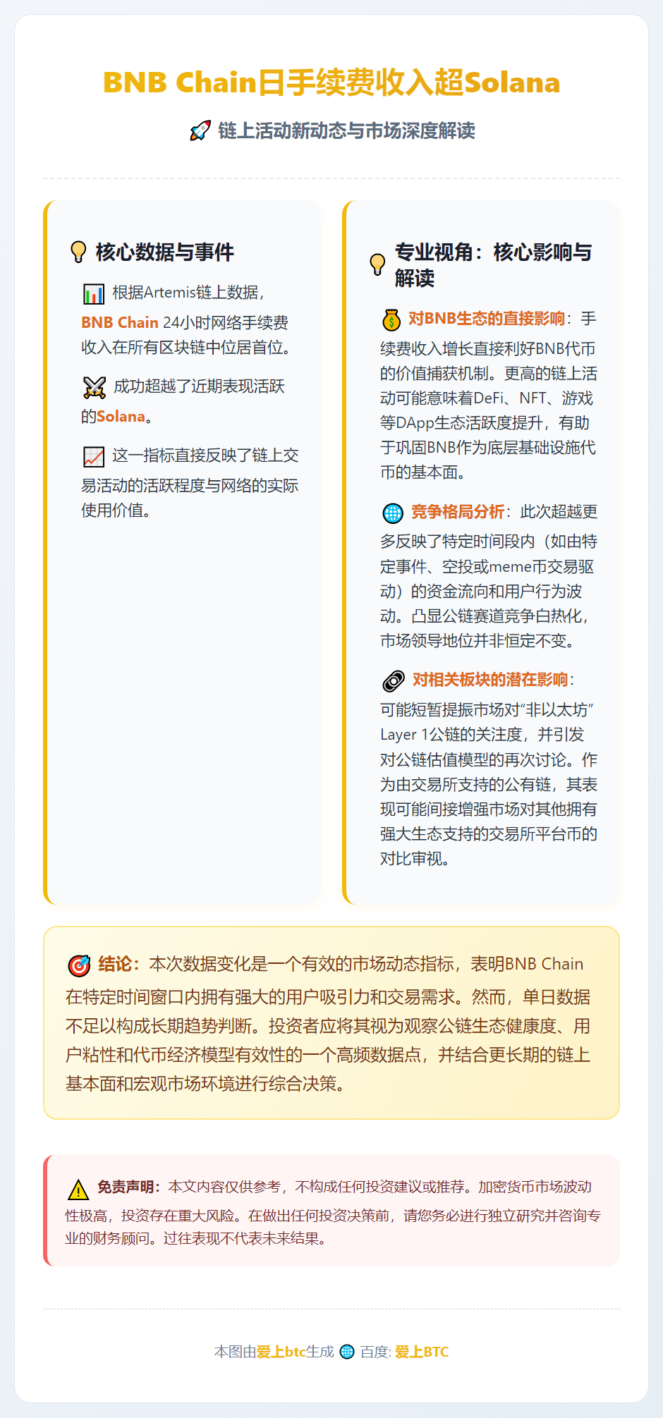 BNB Chain日手续费收入超Solana