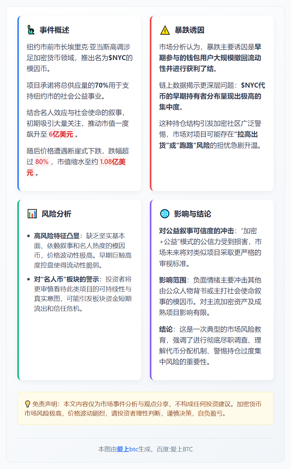 纽约代币暴跌80%引争议