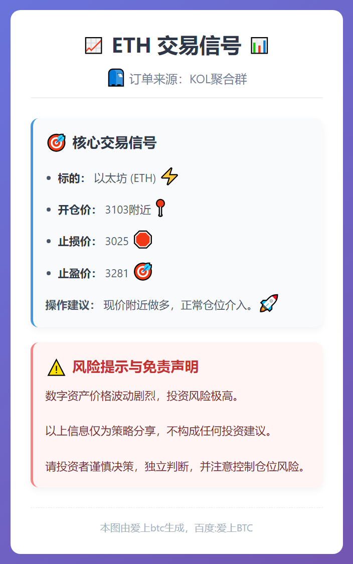 ETH交易信号