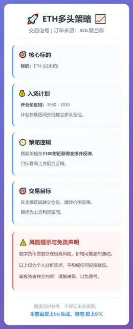 2026-01-13 16:48:15 ETH多头策略