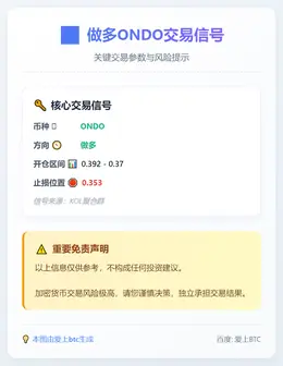2026-01-13 16:53:47 做多ONDO交易信号