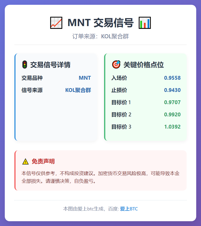 MNT交易信号