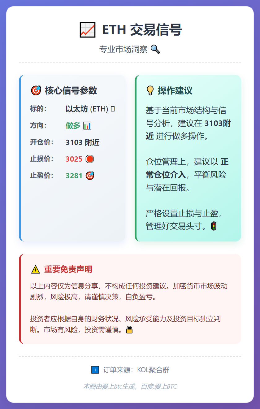 ETH交易信号