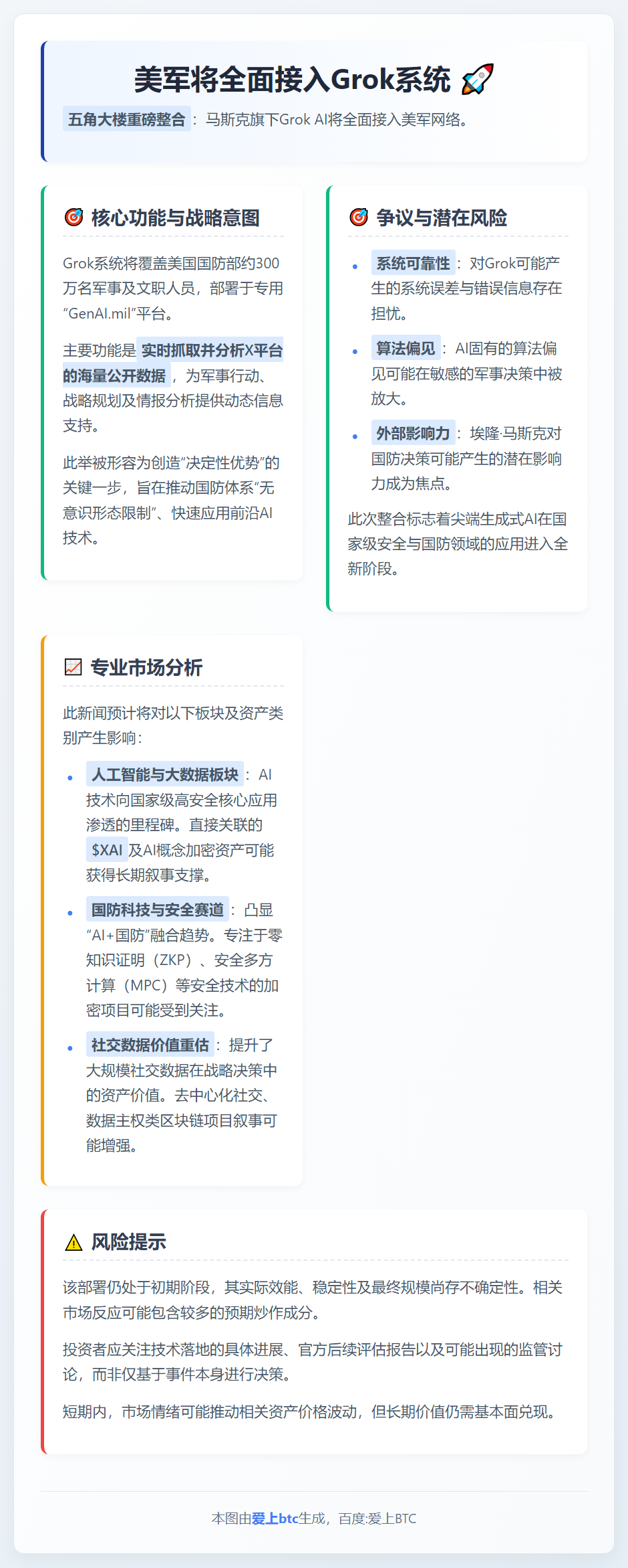 美军将全面接入Grok系统