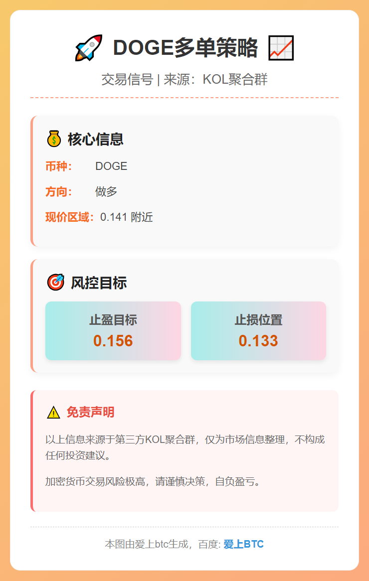DOGE多单策略