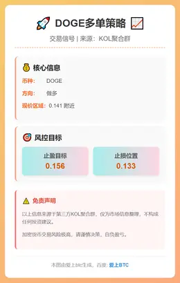 2026-01-13 18:15:17 DOGE多单策略