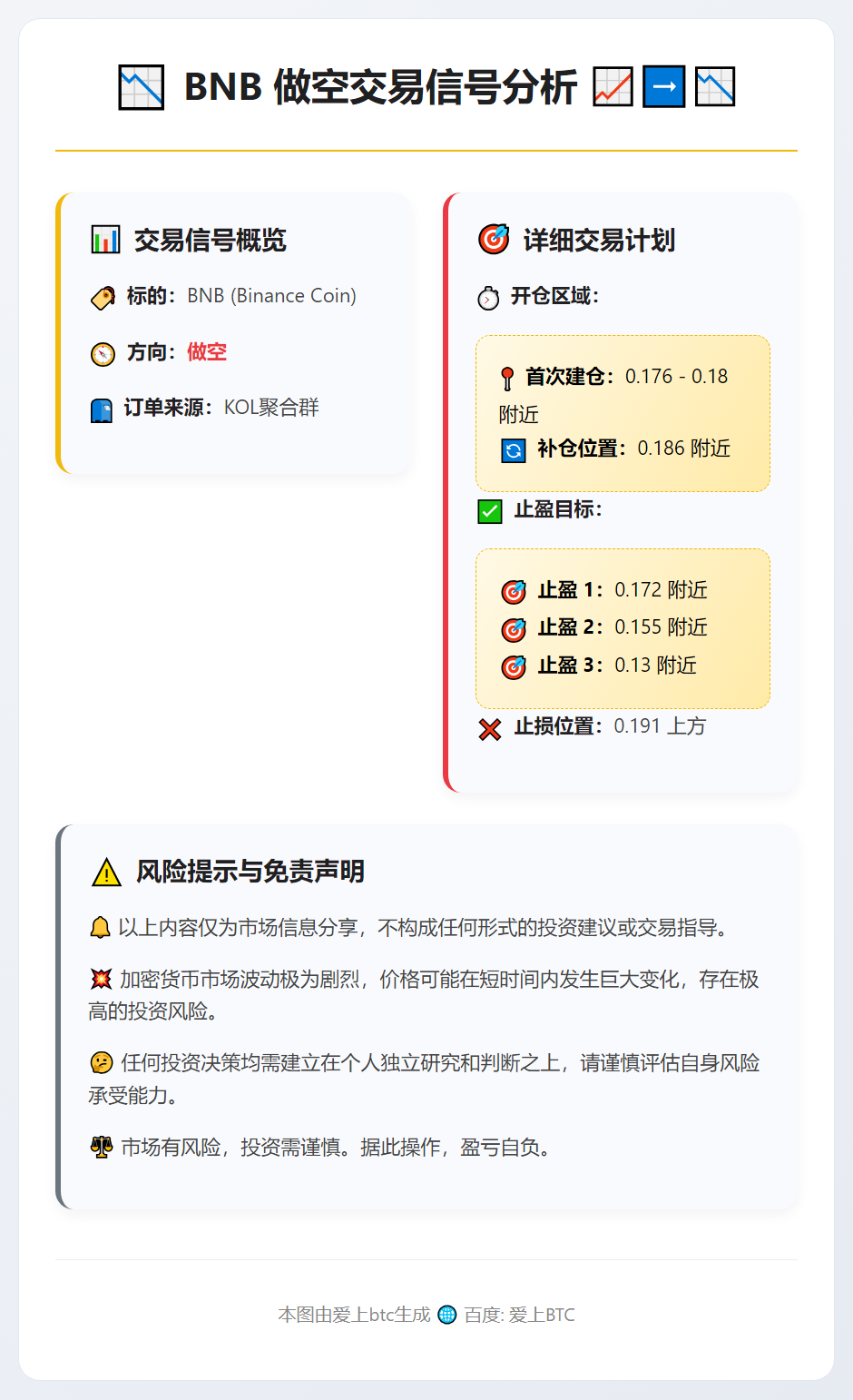 BNB做空交易信号