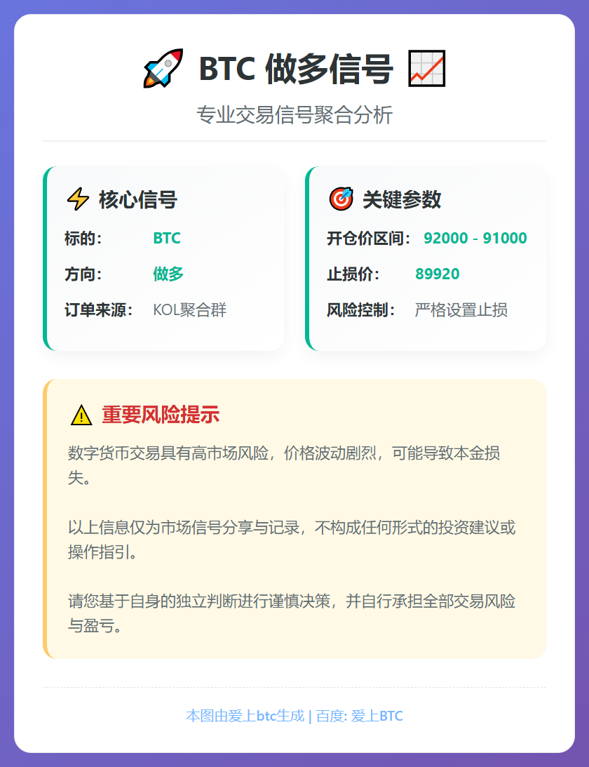 BTC做多信号