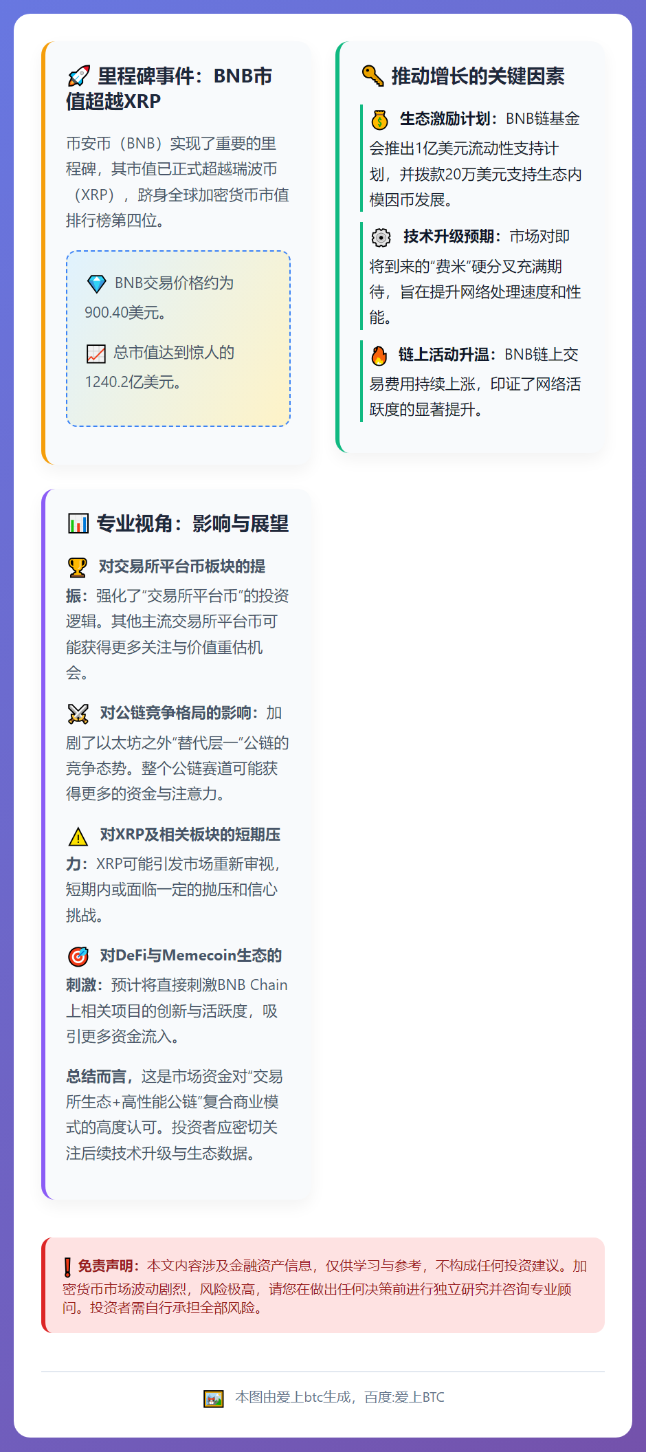 BNB 市值超 XRP 跃居第四，Layer-1 新王崛起？