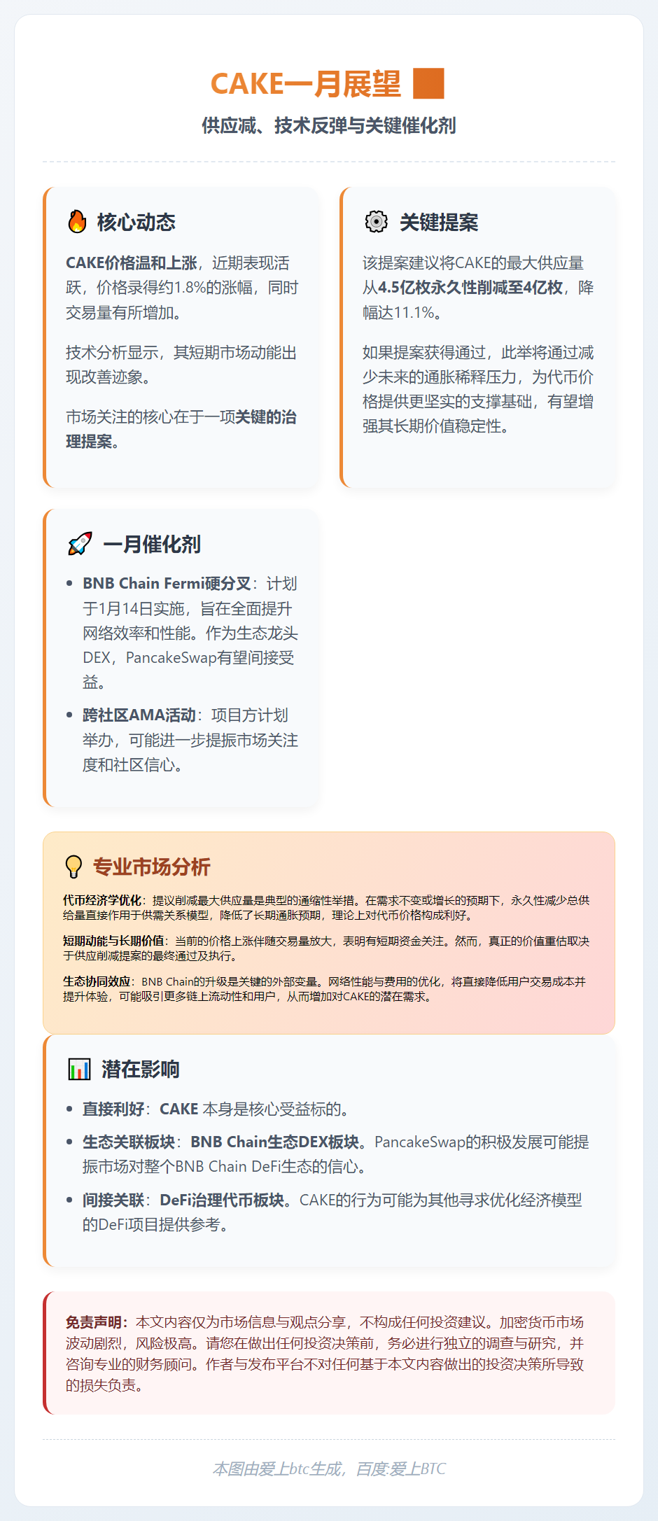 CAKE一月展望：供应减、技术反弹与关键催化剂
