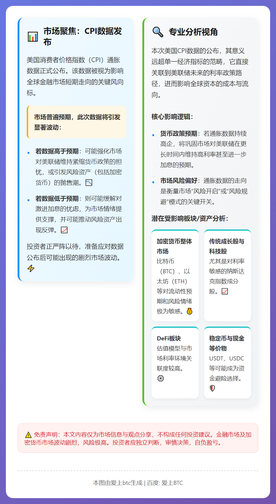 美CPI数据发布 市场波动预警
