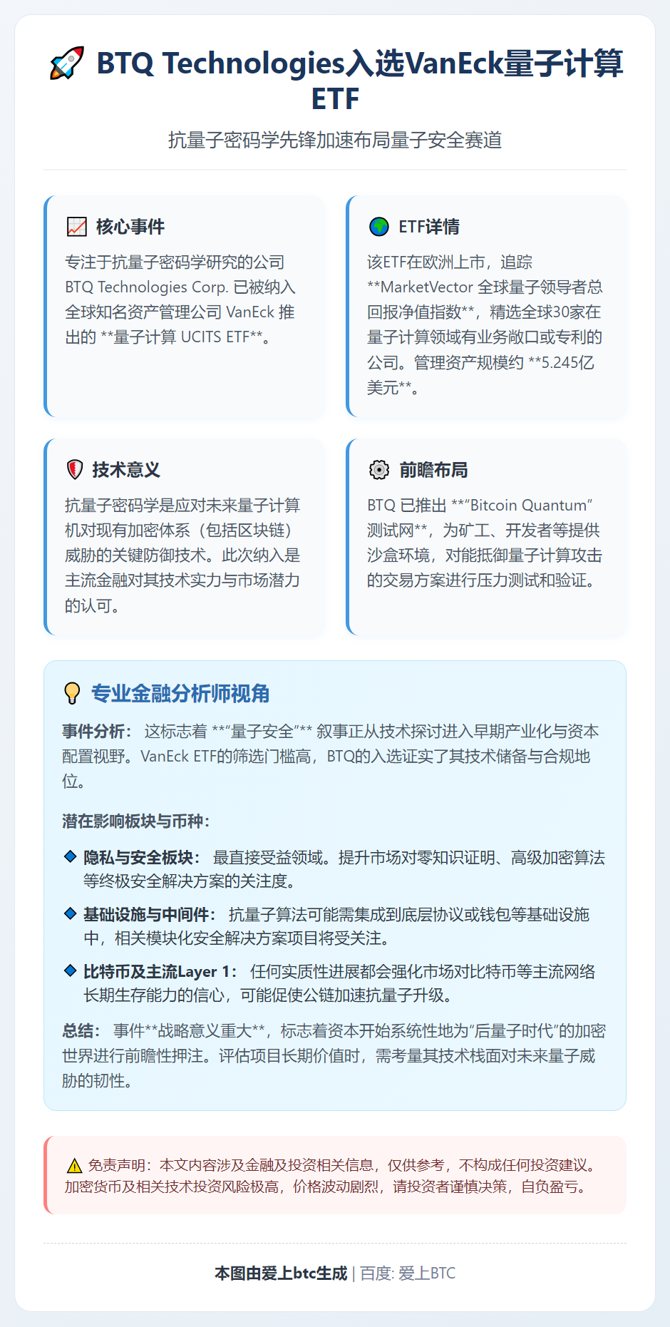 BTQ Technologies入选VanEck量子计算ET