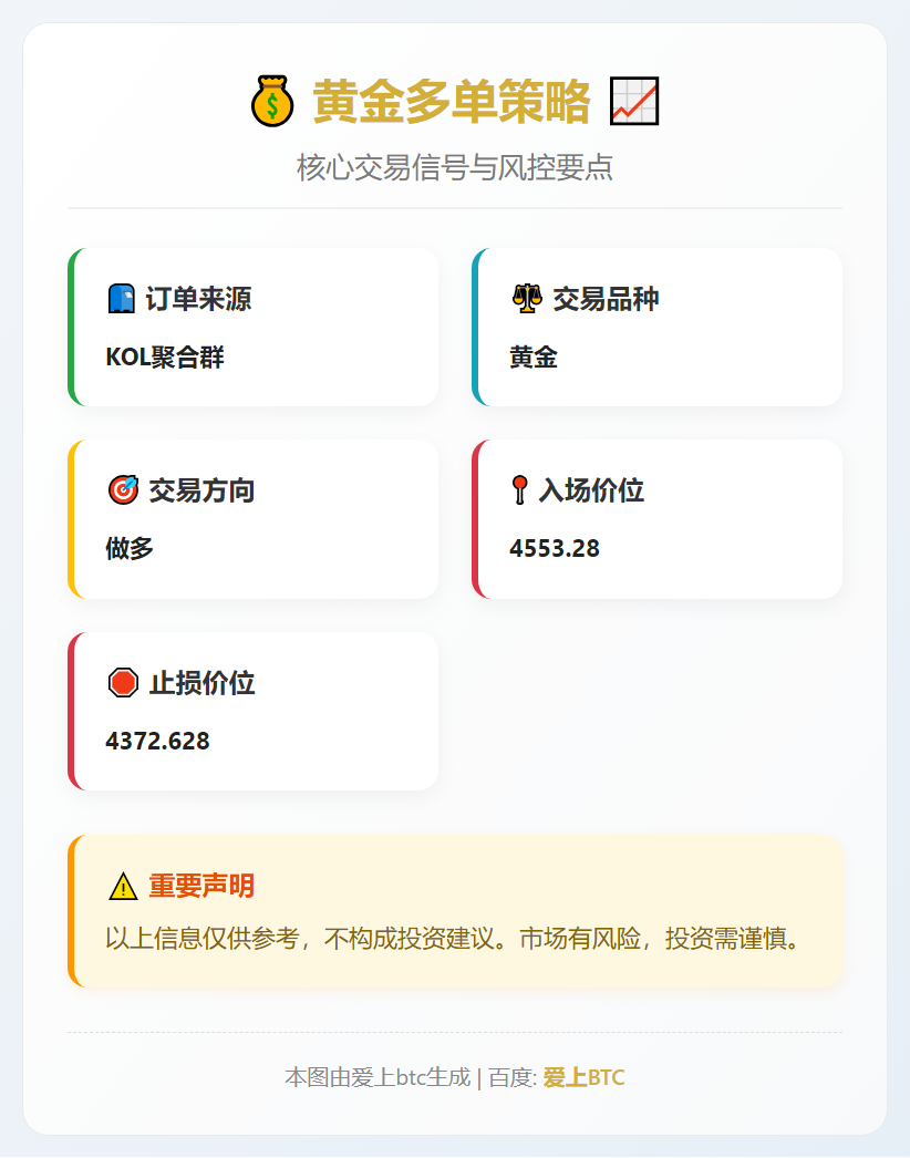 黄金多单策略