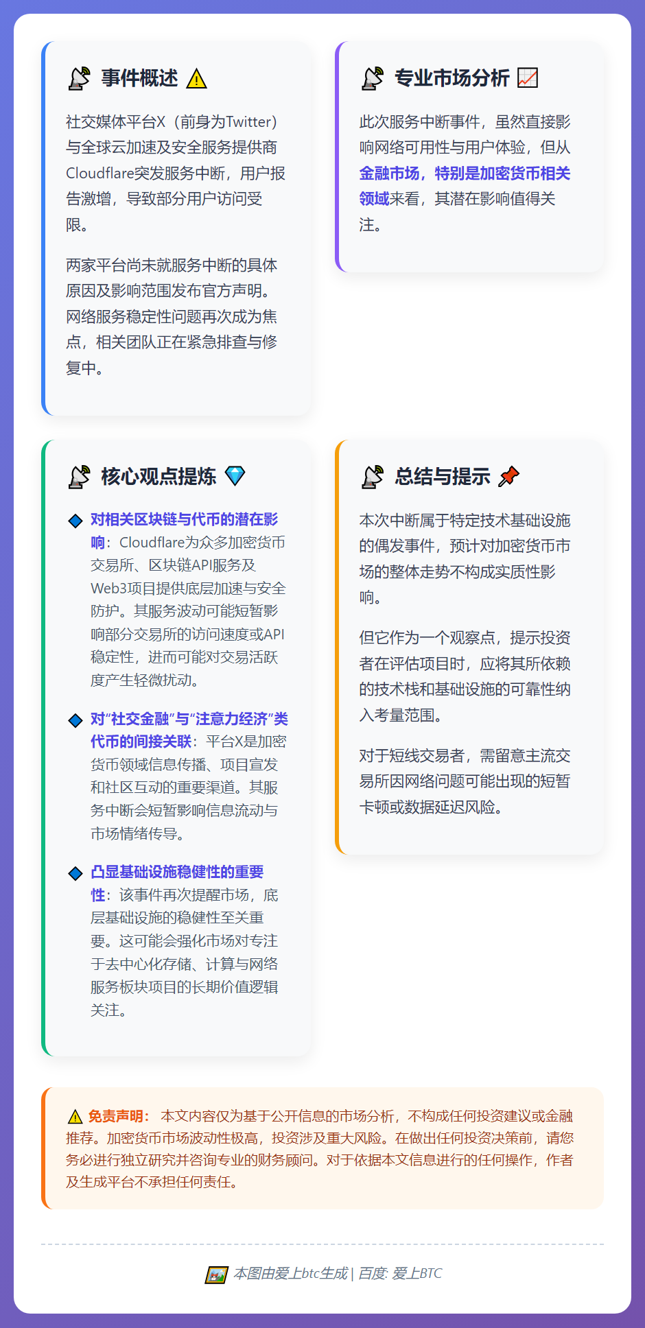 Cloudflare平台疑似宕机