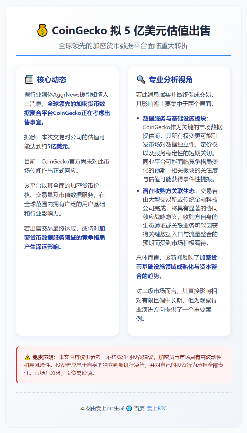 CoinGecko 拟 5 亿美元估值出售