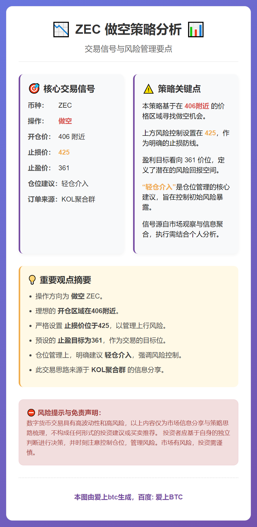 2026-01-13 23:08:41 ZEC做空策略