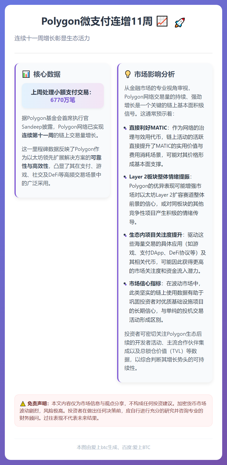 Polygon微支付连增11周