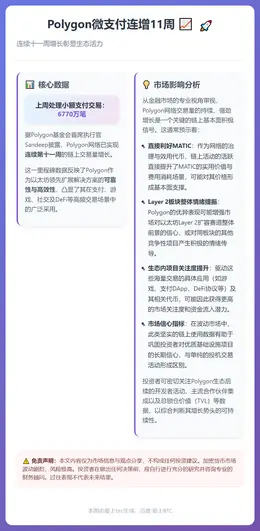 Polygon微支付连增11周