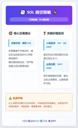 2026-01-14 00:05:17 SOL 做空策略