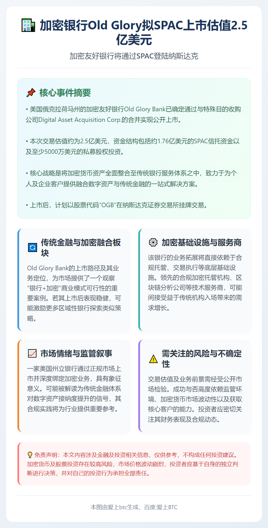 加密银行Old Glory拟SPAC上市估值2.5亿美元