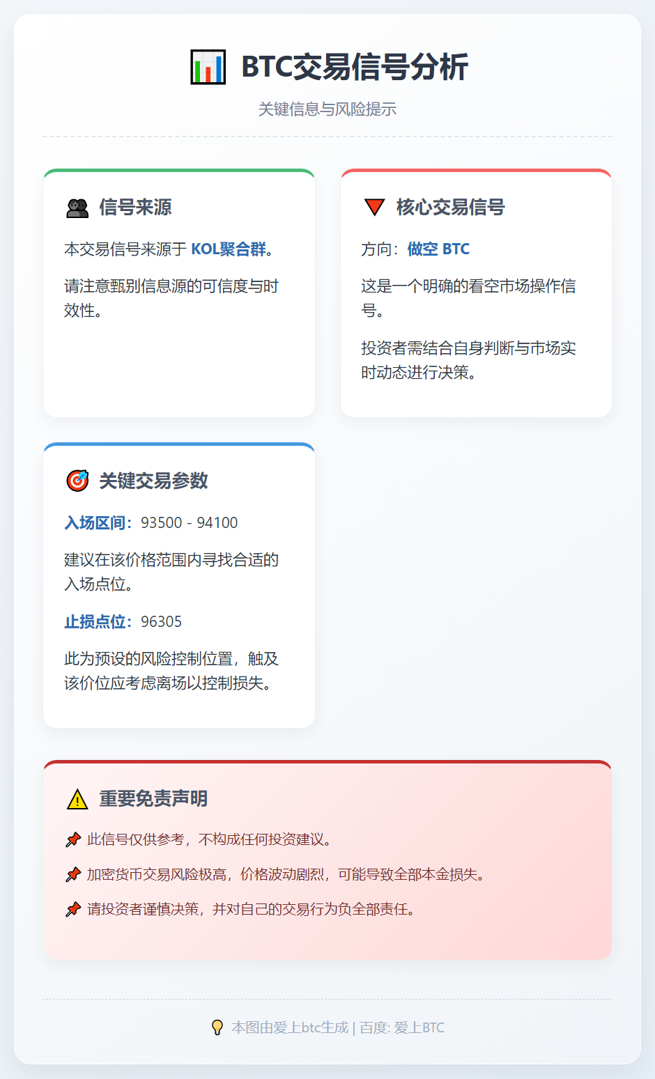 2026-01-14 00:10:38 BTC做空信号
