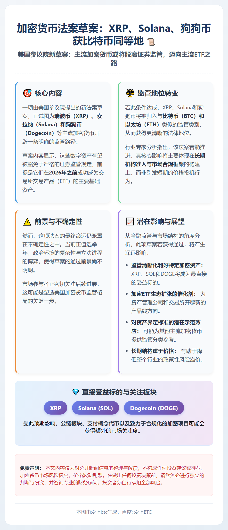 加密货币法案草案：XRP、Solana、狗狗币获比特币同等地