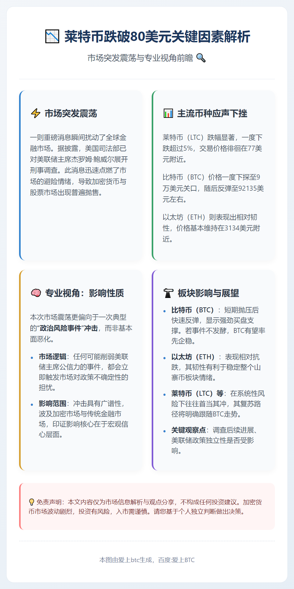 莱特币跌破80美元，关键因素解析