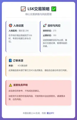 2026-01-14 00:39:08 LSK交易策略