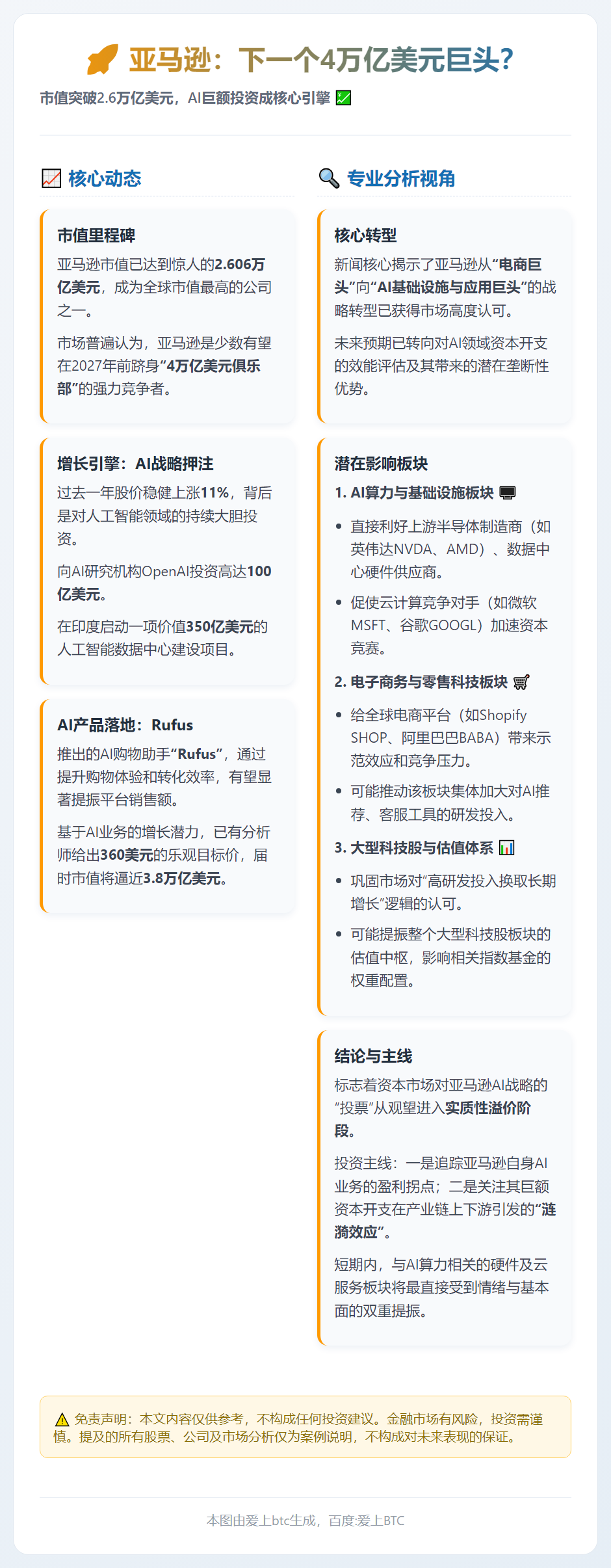 亚马逊：下一个4万亿美元巨头？