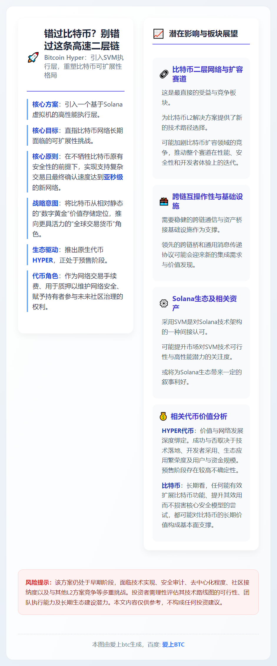 错过比特币？别错过这条高速二层链