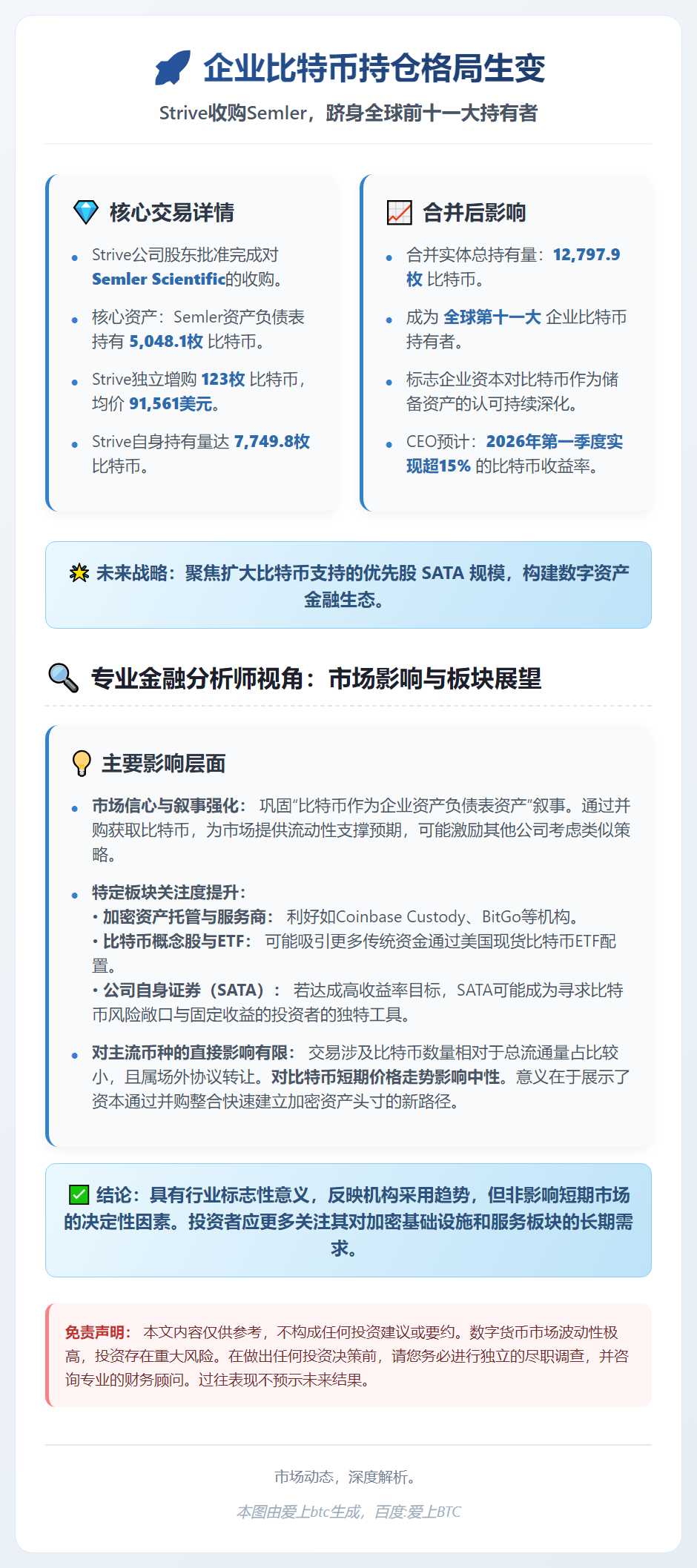 Strive与Semler Scientific股东批准收购